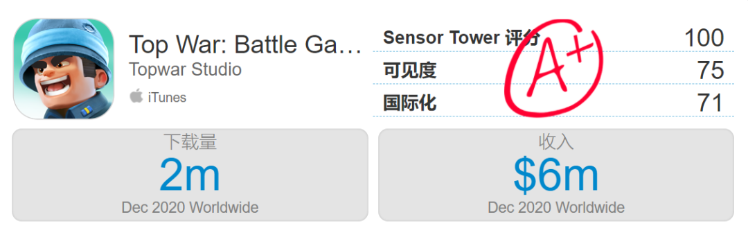 从畅销Top 200到Top 20，又一款国产SLG在海外火了