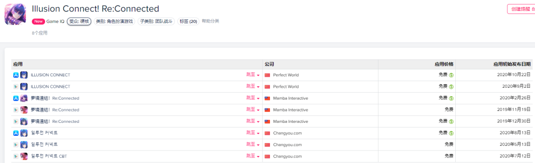 游戏圈有多缺产品？一款《梦境链接》，在海外交给了4家厂商来发行
