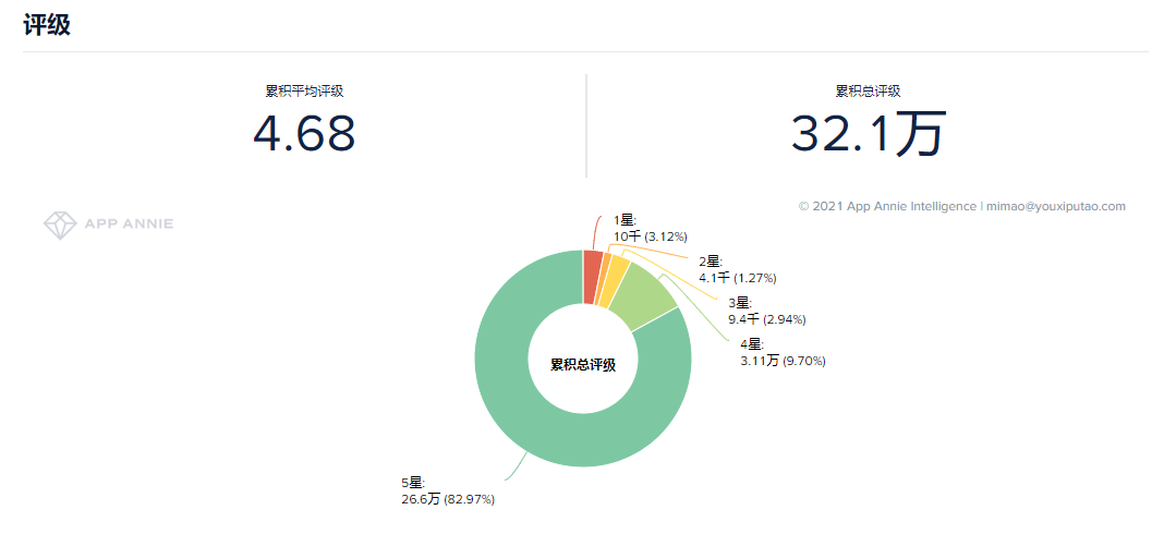 好评如潮、韩国畅销Top 3，一款宝藏级像素游戏被B站游戏代理了