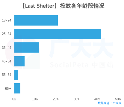 【万国觉醒】国内公测，看看出海SLG如何投放