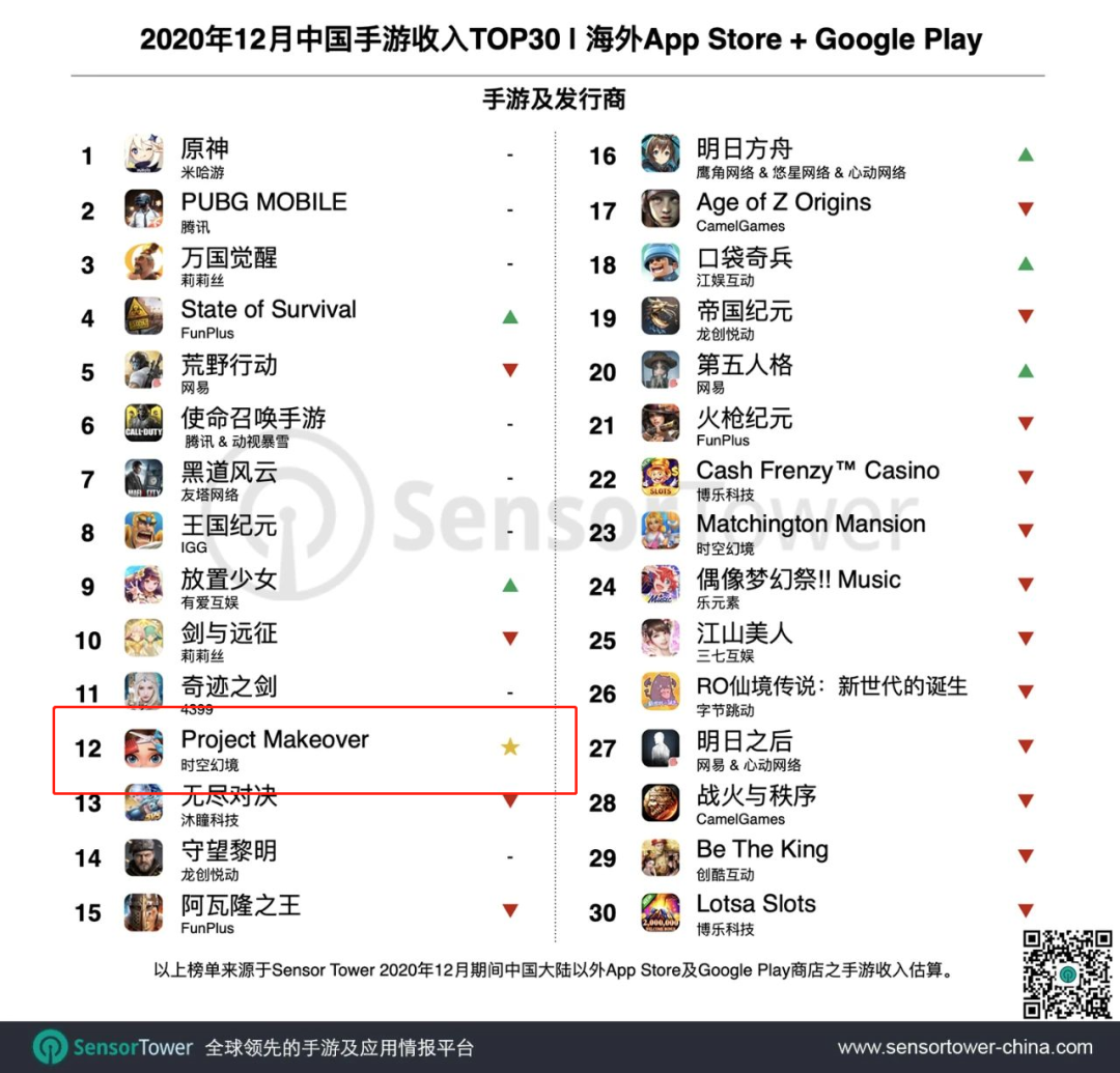 海外月流水达到2亿，这个团队做出了大厂都做不了的成绩