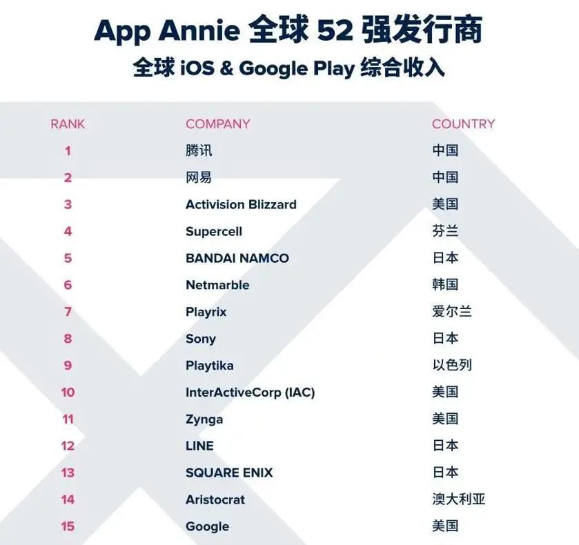 最近3年创收近40亿美元，棋牌王者Playtika正式赴美IPO