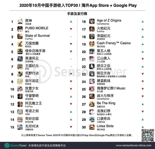Google日本提名年度最佳 国产游戏近乎占一半 | 日韩出海秀