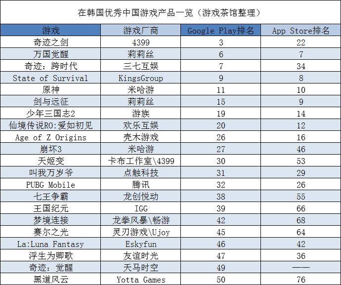 Google日本提名年度最佳 国产游戏近乎占一半 | 日韩出海秀