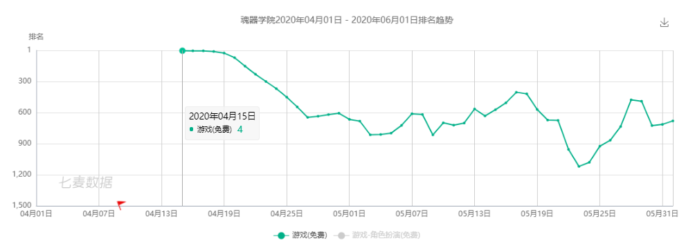 国产二次元“反向输出”日本市场？《重装战姬》已经挺进畅销Top14