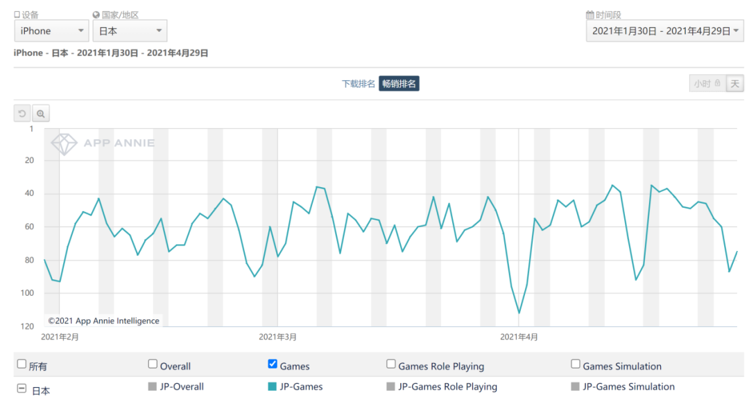 单款SLG月流水近1.5亿，三七互娱全球化之路上的蝶变
