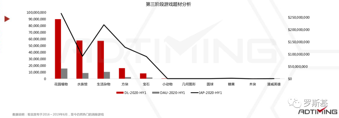 2020消除类手游市场分析报告：“消除+”各类融合玩法产品及机会点