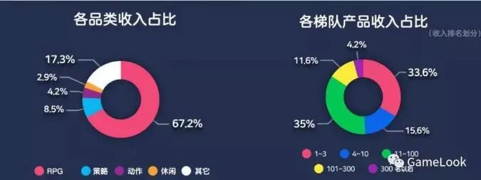 次时代品质打爆全场，这款卡牌MMO首日韩国畅销榜夺冠！