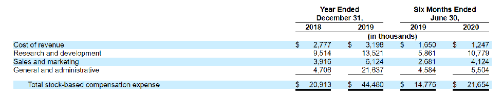 Unity美国成功上市，市值达136亿美元
