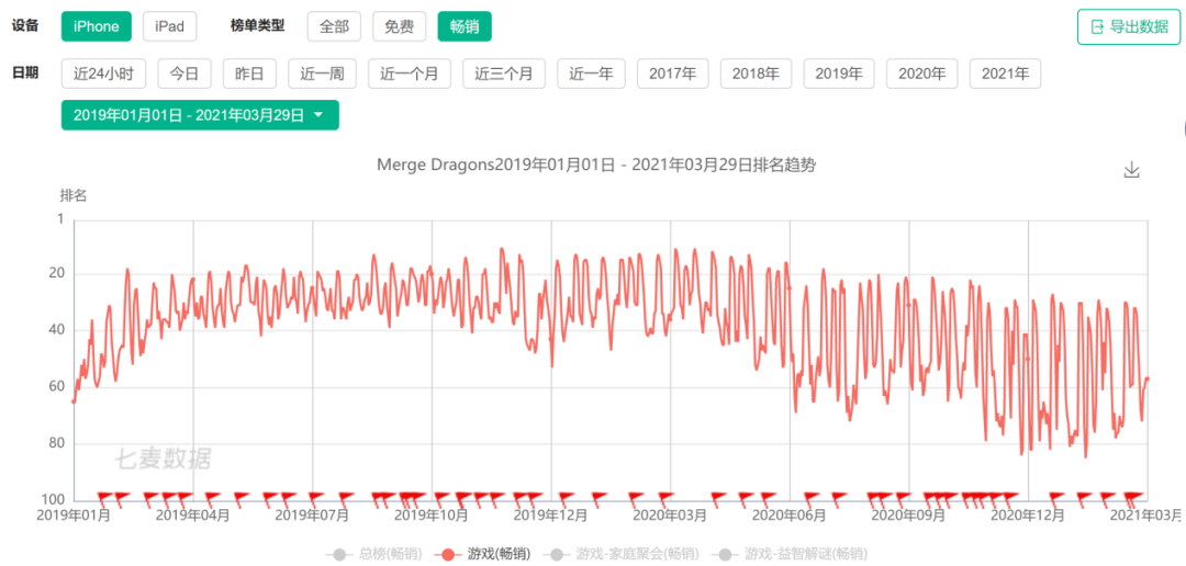 Supercell重金投资、国产代表月均流水1.6亿元，合成这个蓝海市场正待爆发！