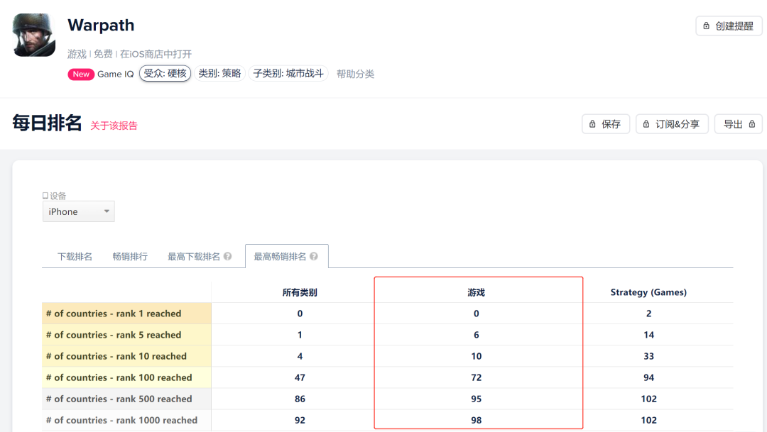 莉莉丝SLG新游收入超4000万，紫龙收入激增234%——3月中国手游发行商收入TOP30