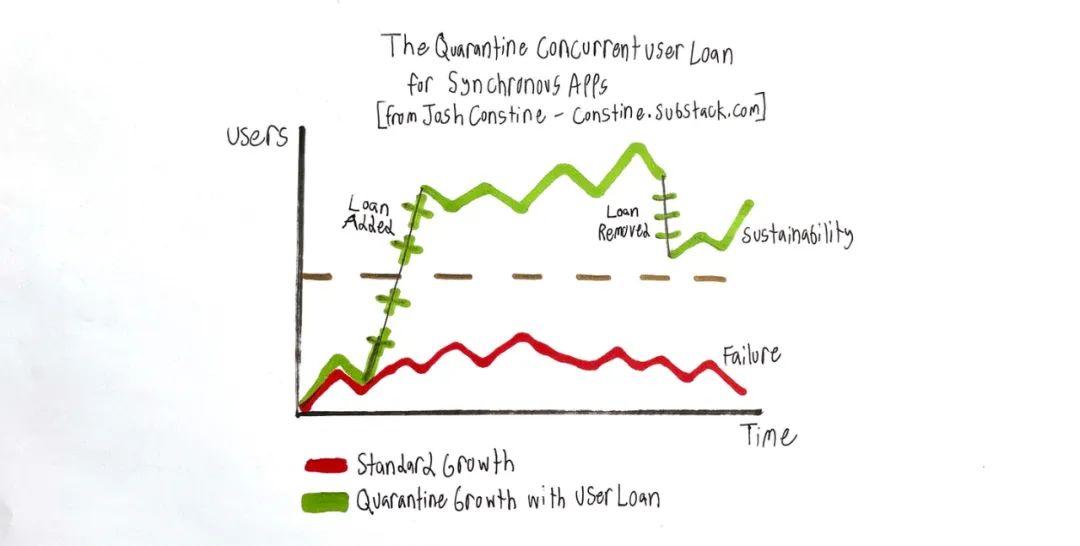 Twitter野心暴露，美国网红经济全面爆发