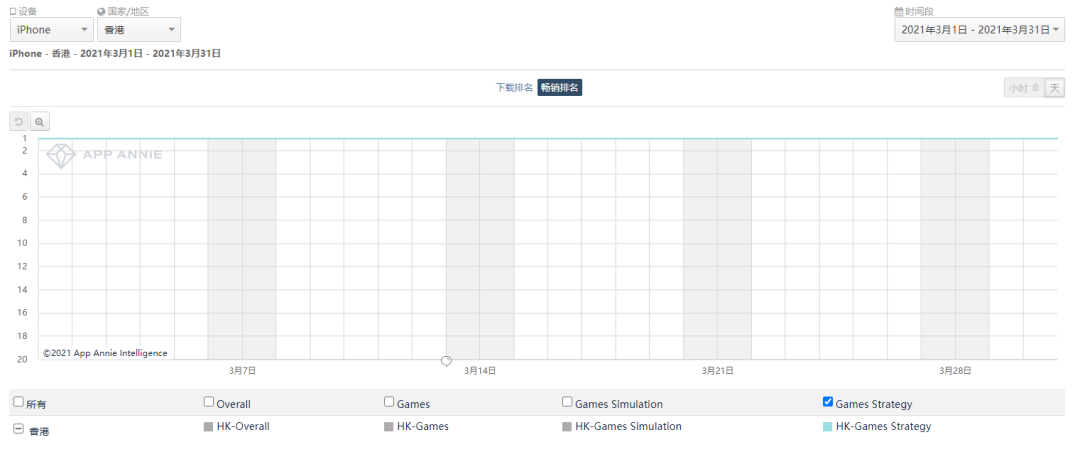 《黑道风云》累计流水破10亿美元大关——3月手游出海TOP30