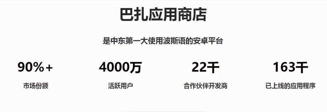 超4000万用户 伊朗最大移动渠道巴扎商店寻中国游戏产品合作
