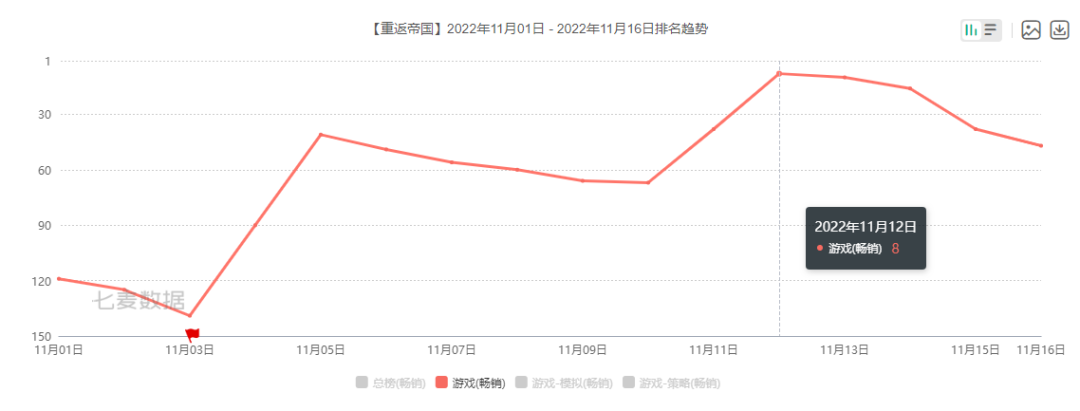 游戏收入429亿，股价回涨48%，腾讯：版号问题总会解决的