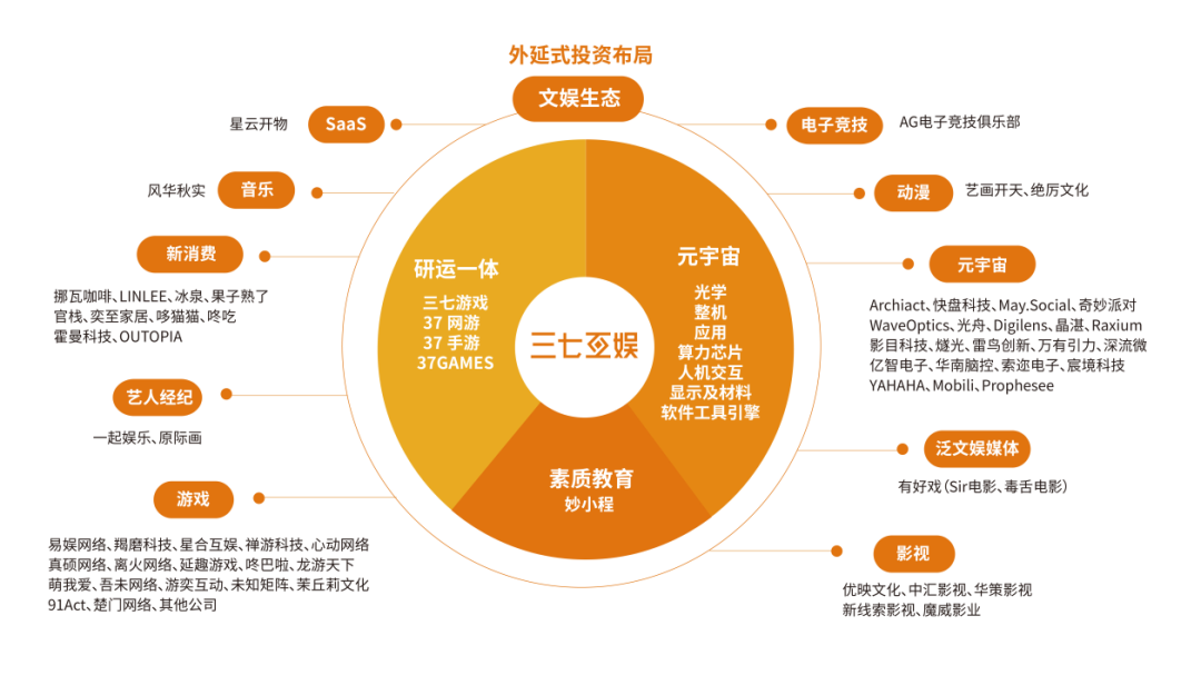 从偏科生到全能选手，这家华南大厂真变了