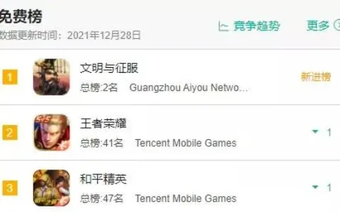 曾经的4399又回来了？他们做了一款SLG，还杀进畅销Top5