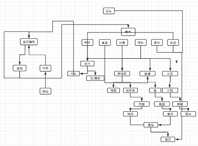 竞品扎堆，足够卷的古风模拟游戏，会是小团队版的“SLG赛道”吗？
