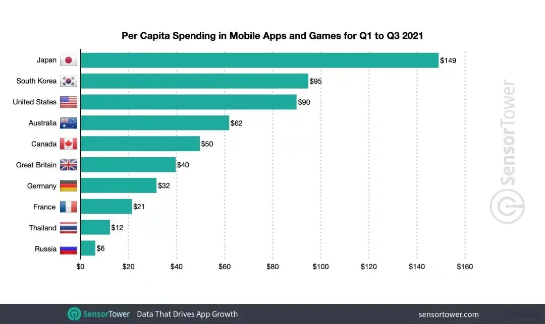 私域神器资讯晨报：对话日本巨头剧本公司-当游戏也能沉浸体验 打造国民级手游并不难；中东“小腾讯”Yalla公布21年财报；美团电商加速出击：新增自营、跨境；2022 年 2 月 data.ai 月度指数排行榜