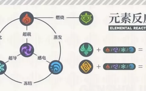 海外开发者谈丨教你用三维度设置游戏难度 找到属于自己的目标用户