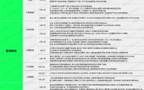 AIGC+影视股：行至阶段性分化路口，影视工业概念有望被加速，长期或调整产业链条 | 「共同虚拟」行研库