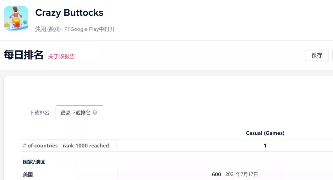 发过300多款小游戏后，这个团队转型出海，4个月就做出了爆款手游！
