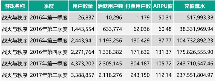 砍下百亿流水后，北京圈的SLG大佬又挖出了一条新赛道