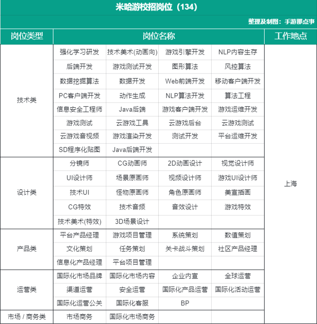 2022人才变局：拼命挤进游戏圈的年轻人，500人抢一个岗位？