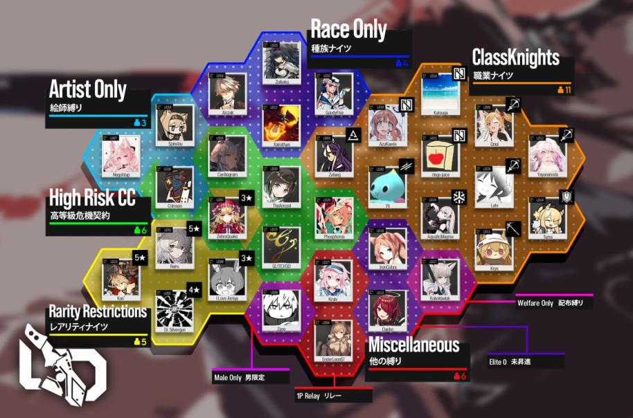 被遗落在英语世界的硬核《明日方舟》玩家，在高难本中报团取暖