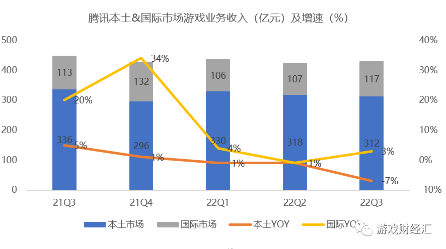 腾讯VS网易：策略巨变！集火米哈游退出赛道！Q4会表现如何？