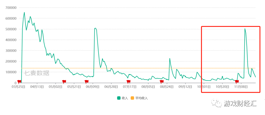 腾讯VS网易：策略巨变！集火米哈游退出赛道！Q4会表现如何？