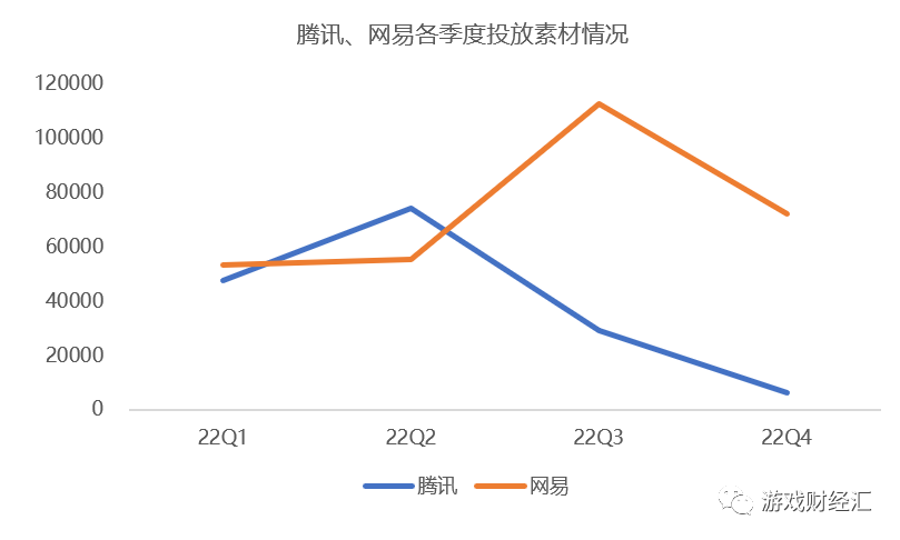 腾讯VS网易：策略巨变！集火米哈游退出赛道！Q4会表现如何？