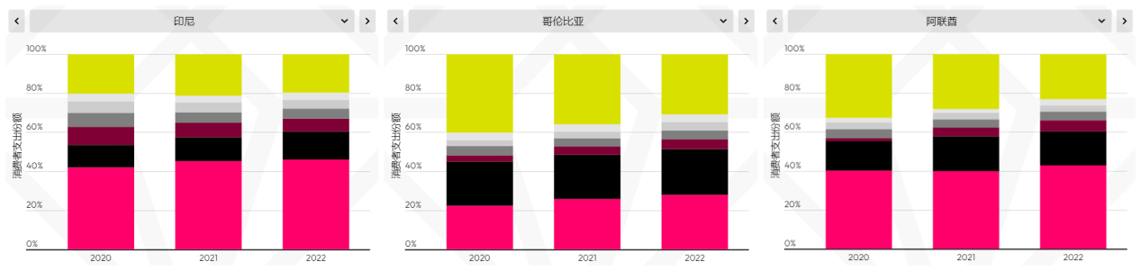 洞察2023丨超休闲品类实现逆势上扬 派对游戏或成年度黑马