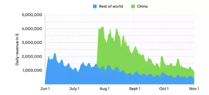暴雪和网易「闹掰」了？