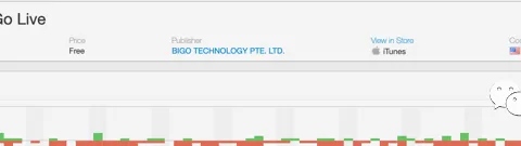 【出海社交】产品营收达到天花板，还可以如何增加收入？