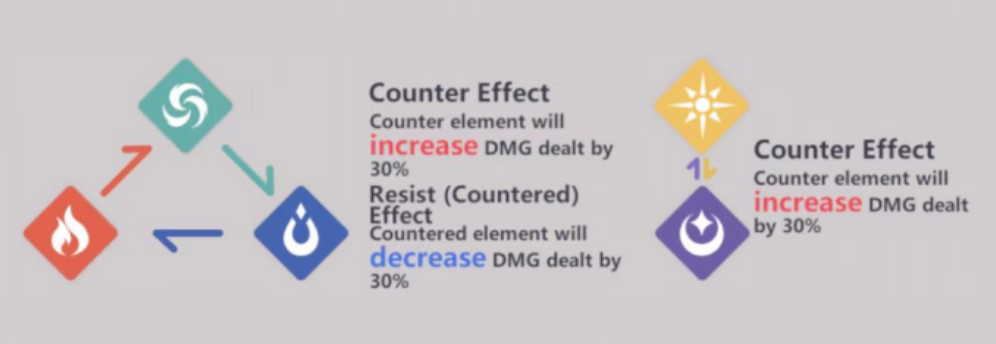 又有新游叫板「二次元」赛道：首曝2年，已在海外拿下4个畅销Top10