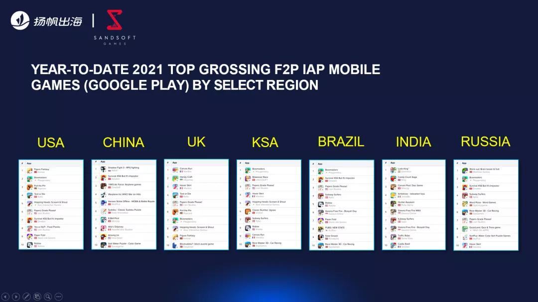 2021CEO大会丨Sandsoft 发行业务负责人 Jeff Nuzzi：本土公司教你如何快速解决游戏本地化问题