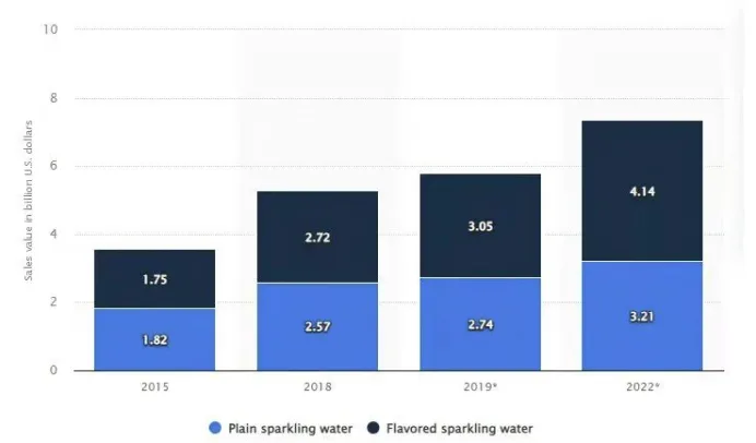 曝光4000万次，元气森林在海外的“订阅计划”大受欢迎