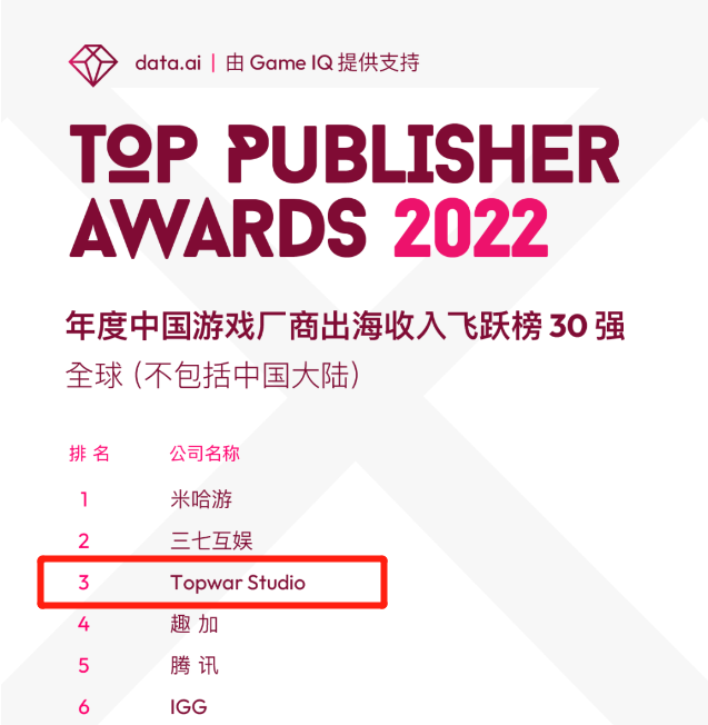 拳头产品1.8亿下载，藏着4款新游，这家公司的下一代产品有多能打？