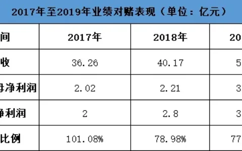 通拓被收购，易佰会是那一剂“猛药”吗？