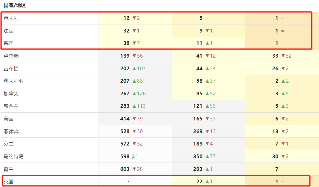 三七、星合纷纷入局 2023最值得期待的SLG品类竟是几个原始人？