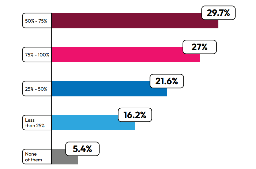 熊 or 牛 ？以37位投资人视角看2023最真实的东南亚出海