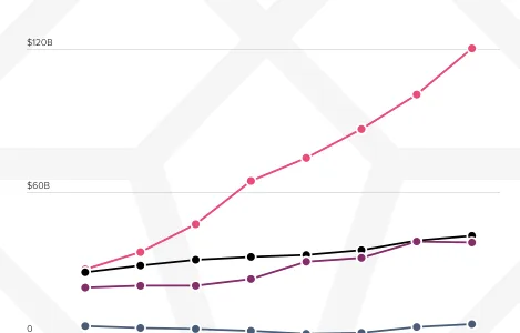 2021手游市场达到1200亿美元，玩家消费动能不减
