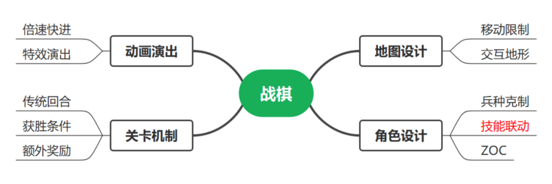 三国志战棋版玩法扩容，灵犀能否延续战略版辉煌？