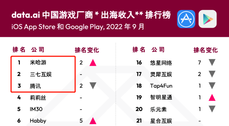 被国人嫌弃！吃老本上瘾的中国“小网站”，凭啥赚走老外36亿？