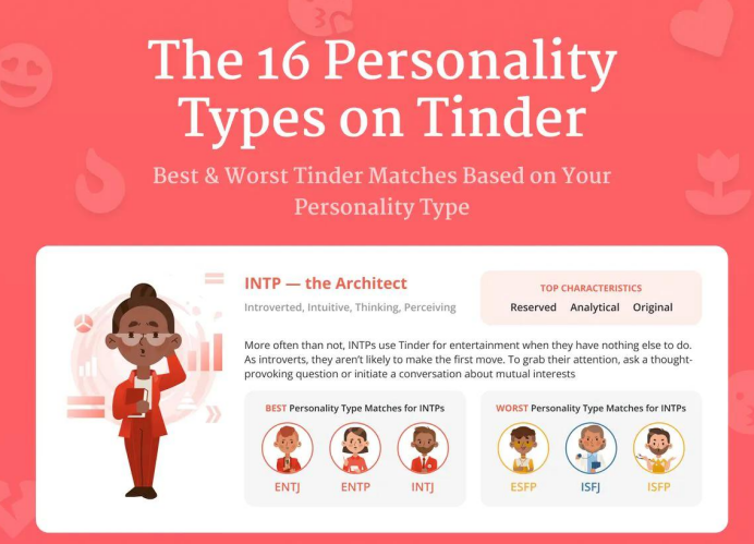 “MBTI恋爱学”风靡全球 两个中国创业者的社交新项目杀入123个国家