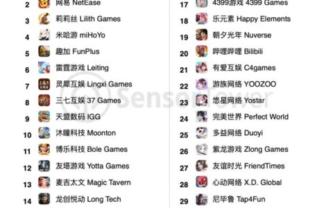 2021年6月中国手游发行商全球收入排行榜