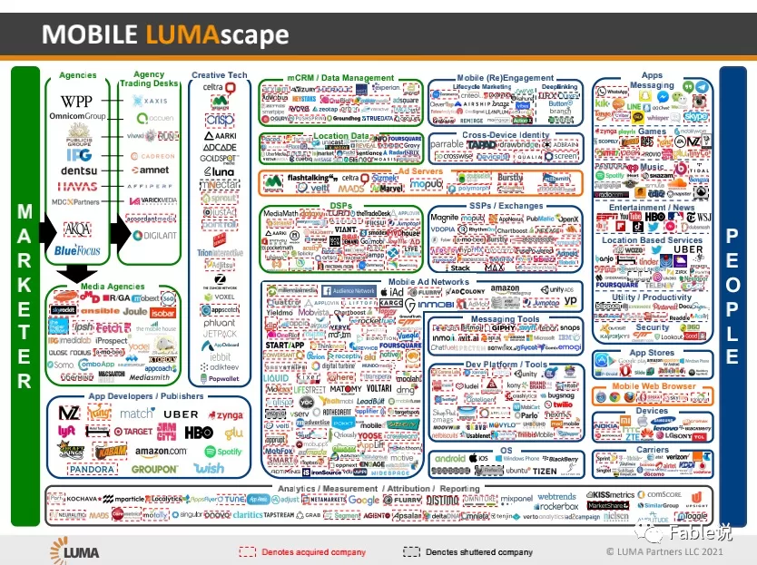 学习广告行业图谱