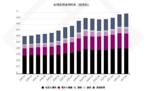 干货荟萃丨解锁泛娱乐出海新方式 打造社交互动真实感