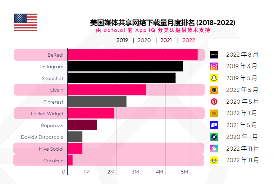 洞察2023 | 社交赛道消费水平逆势增长 直播、游戏社交频现头号玩家